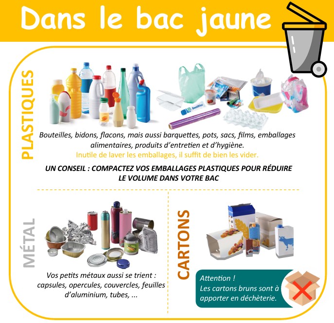 Utilisation bac jaune